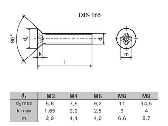 Skr.ZH DIN 965 ZB M06x090