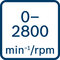 až 2800 otáčok za minútu