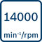 Rýchlosť za minútu 14 000 min-1/U/min