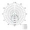 LED REFLEKTOR SIMPO 30W 3000LM IP44 NW PIR