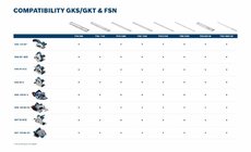 Ručná okružná píla GKS 55+ GCE