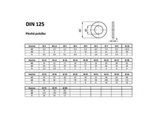 Podl.plochá DIN 125A 140HV 4,3x9x0,8 / M4