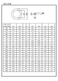 Podl.per.obdl. DIN 127B ZB 2,1 / M2