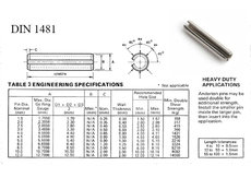 Kolík pružný DIN 1481 A1 1,5x012