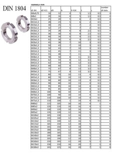 Mat DIN1804 M20x1.5    