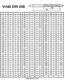 Vrtak DIN 338 4.2 mm Co