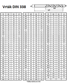 Vrtak DIN 338 10.0 mm