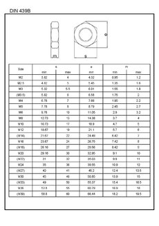 Matice M 3   DIN 439B-4 ZB