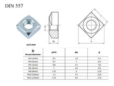 Mat DIN 557 M 12 Zn