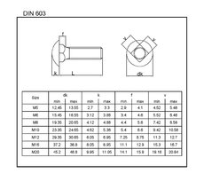 Skr.vrat.PH DIN 603 4.6 ZB M08x040