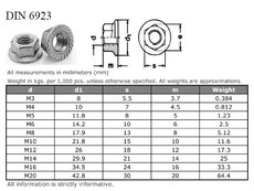 Matice M 6   DIN 6923-8 ZB