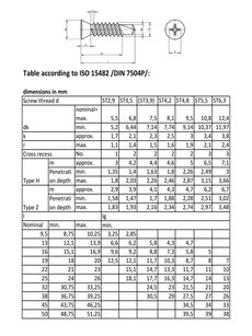 Šr.tex 4.2x32  DIN 7504 P ZB