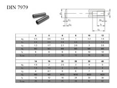 Kol DIN7979D 10x60