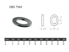 Pod DIN7989 M10 TZn