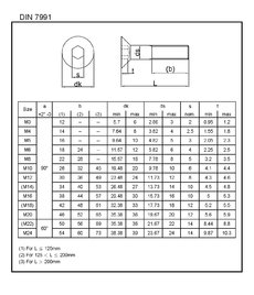 Skr.ZH 90°IMB DIN 7991 10.9 M04x006