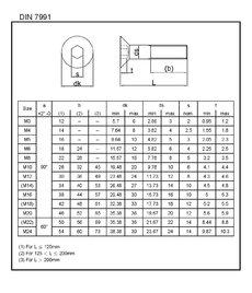 Skr.ZH 90°IMB DIN 7991 10.9 ZB M03x035