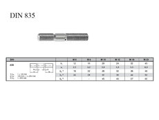 Skr.závrt. DIN 835 8.8 ZB M10x030