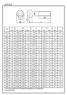 Skr.VH IMB DIN 912 8.8 M14x140