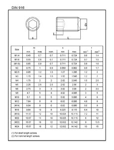 Cervik IMB+jamka DIN 916 45H M03x020