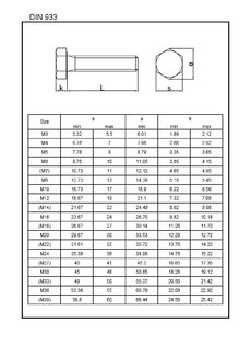 Šroub M 12x20   DIN 933-5.8 ZB