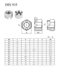 Mat.korun. DIN 935 /8/ ZB M27x1,50