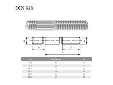 Skr DIN 938 M16x50  8.8