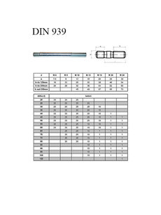 Skr DIN 939 M10x50