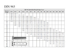 Skr.ZH DIN 963 4.8 ZB M04x005