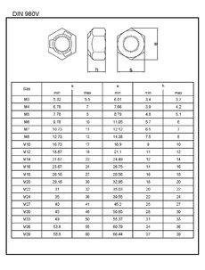 Mat.samoist. DIN 980 A2 M10