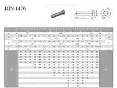  Kolik ryh.PH 02x010  DIN 1476