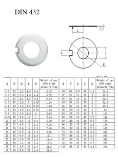 Podl.poist.s nosom DIN 432 6,4 / M6