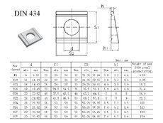 Podl.4HR klin. DIN 434 A2 9 / M8