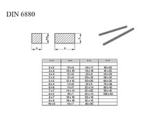 Klin.ocel DIN 6880 1m 05x005