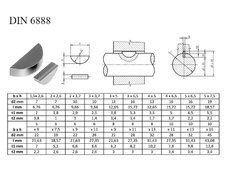 Klin segm. DIN 6888 02x3,7