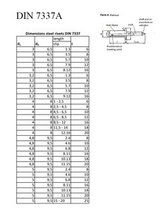 Tr.nyt 4.0x7  DIN 7337A  AL/ST