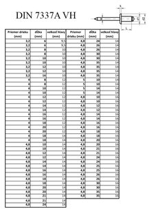 Tr.nýt 4.0x12-12 DIN 7337 AL /ST VH