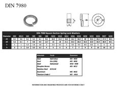 Pod DIN 7980 M 3