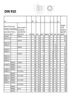 Skr DIN 910 G 1/4"  