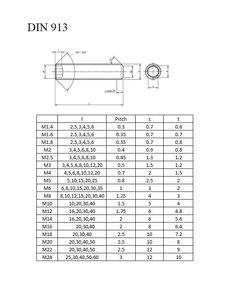 Cervik IMB+plochy DIN 913 45H M06x080