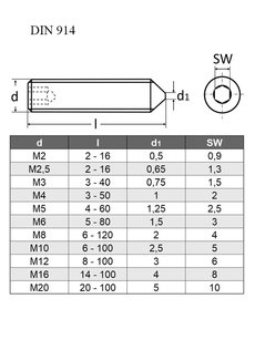 Cervik IMB+hrot DIN 914 45H M05x008