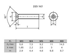 Skr.ZH DIN 965 A2 M08x040