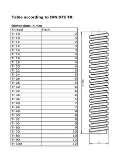 Tyc trapezova  Tr10x3x1000 mm DIN 975TR