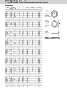 Pod NORD-LOCK M 6 /6,5x10,8x1,8/