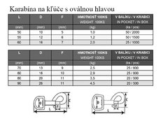 Karabinka 16x84 niklova ozdobna na kluce
