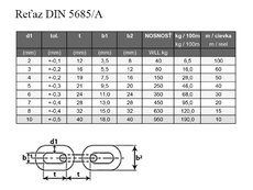 Retaz 5 mm DIN 5685A neskusana zvarana 40m/bal