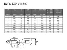 Retaz 4 mm  DIN 5685/C neskusana zvarana dlhy clanok  50m/bal