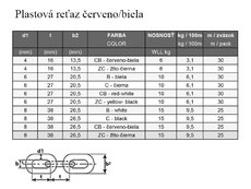 Retaz plast. cerveno/biela 6 mm  30m/bal